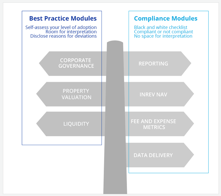 INREV Guidelines