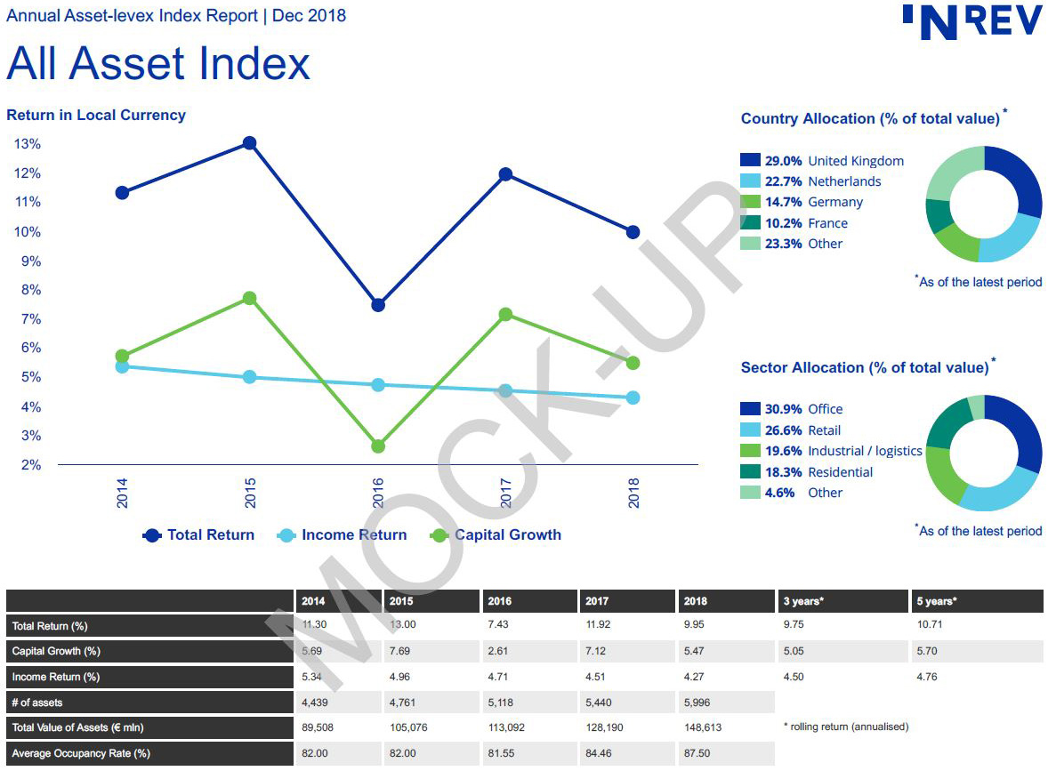 Annual Asset Level Index Mockup