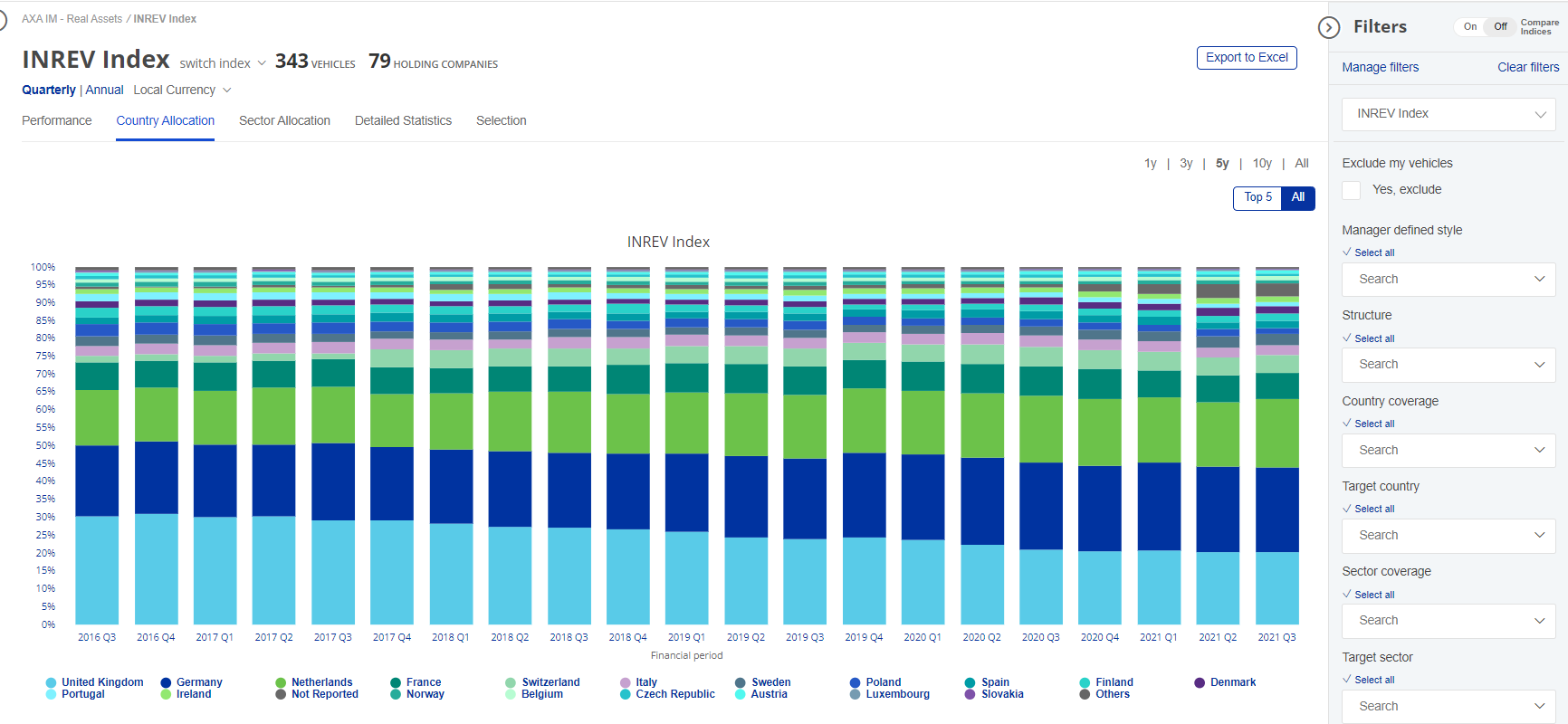 Vehicles Analysis Tool