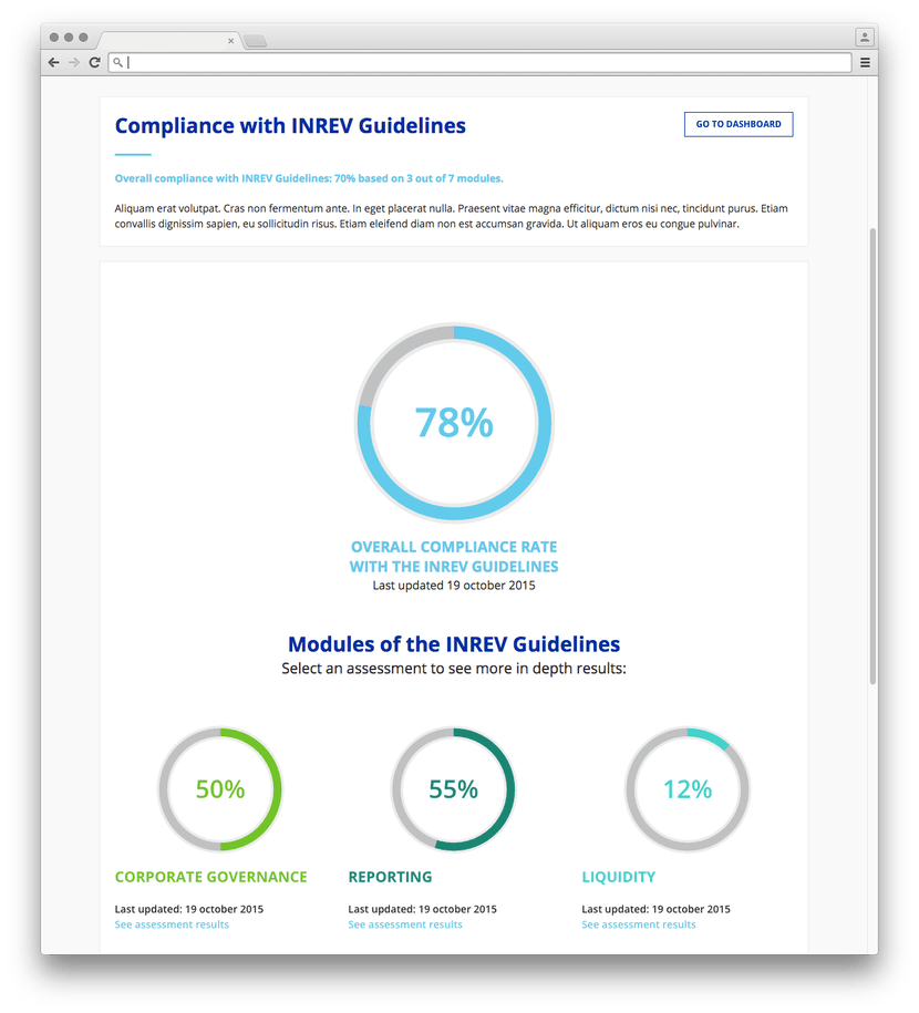 OVERALL COMPLIANCE RESULTS