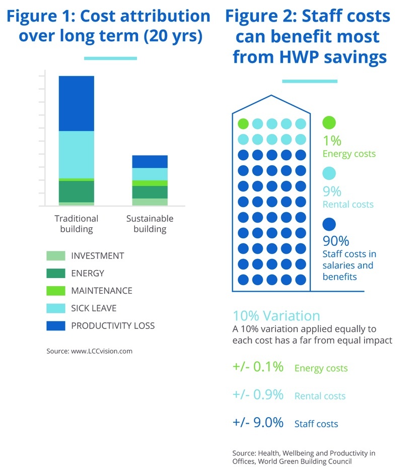 Sustainability reporting figure 1 and 2