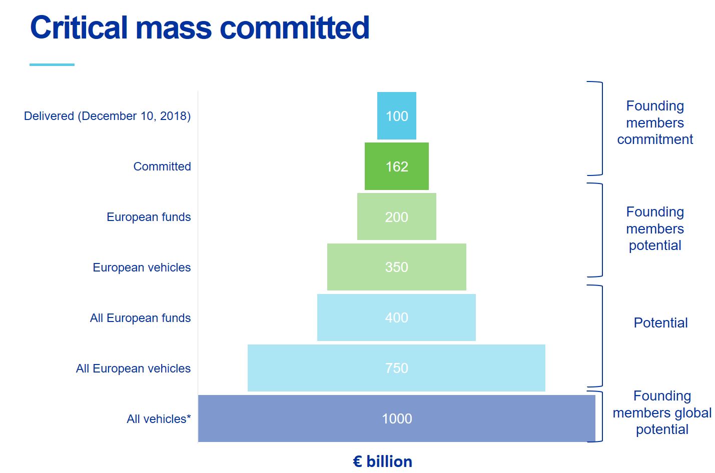 Inrev Annual Index 2024 – European ODCE Indices – LPTU