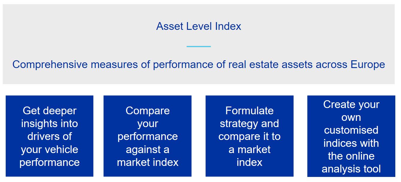 asset level goals