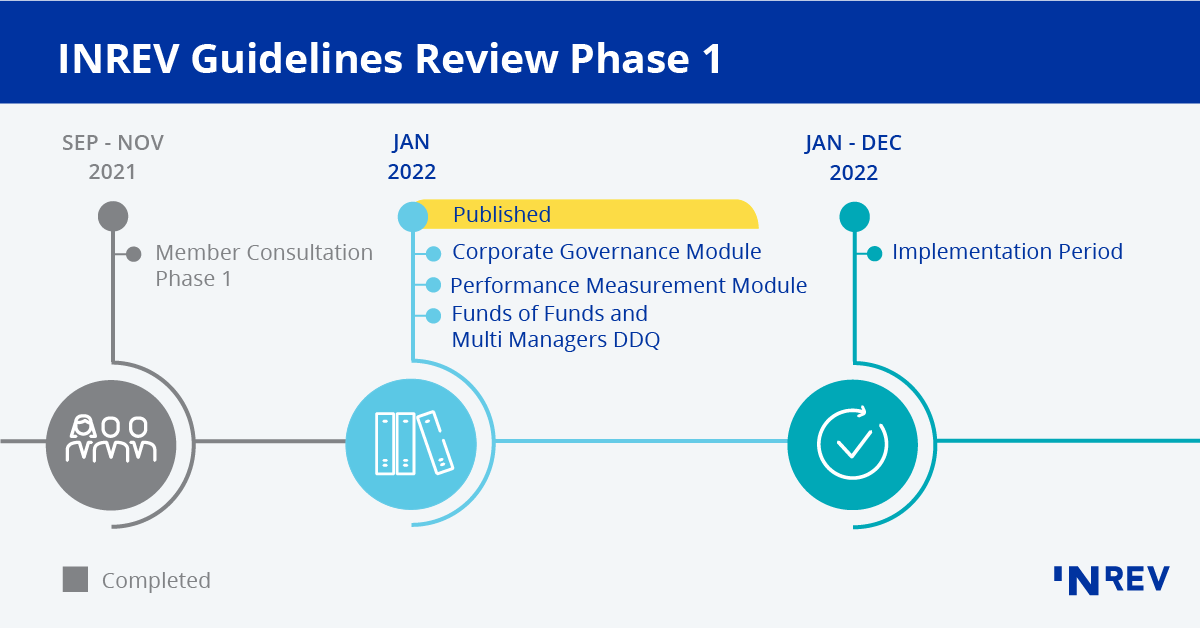 Guidelines review phase 1