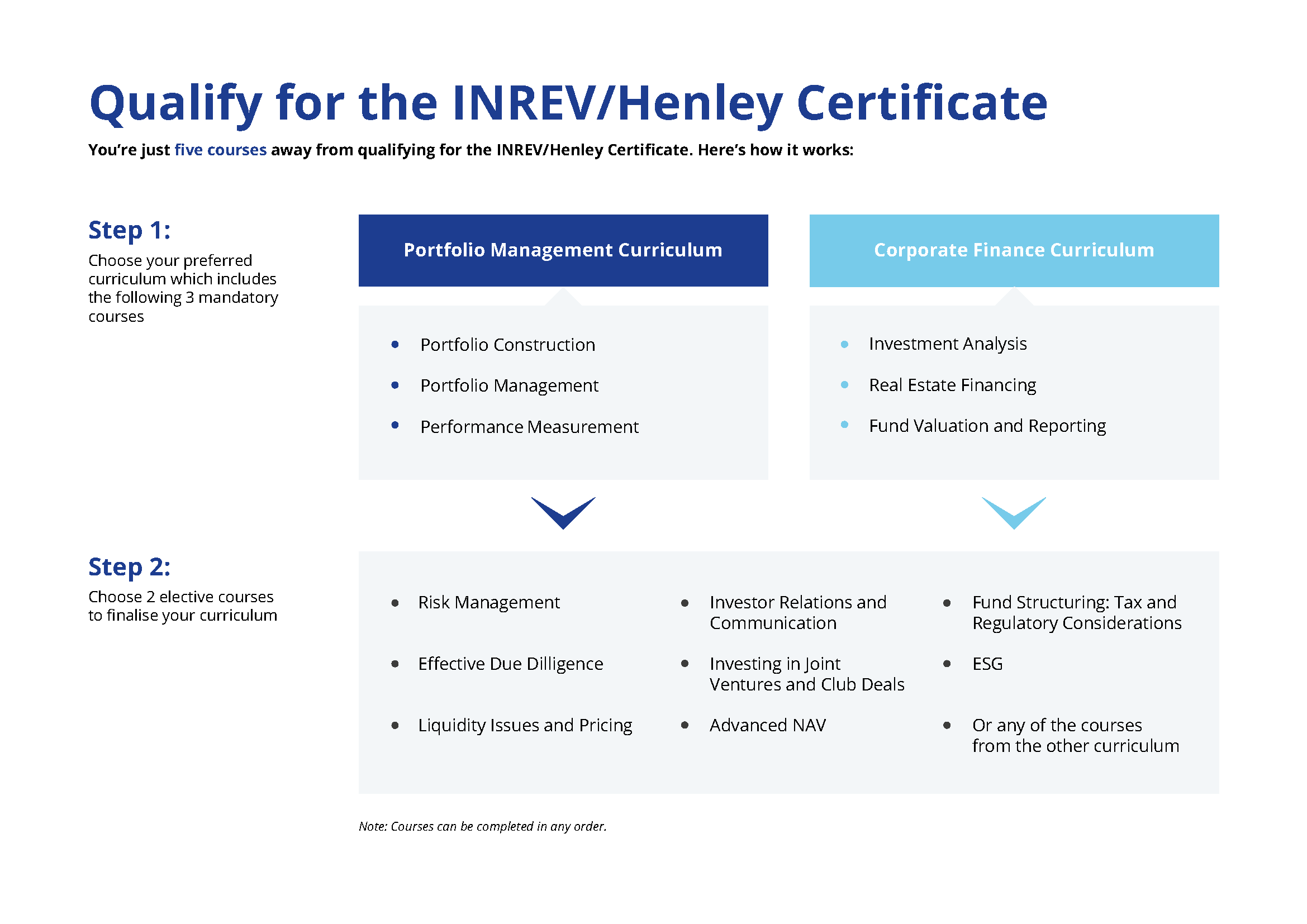 INREV Henley Certificate