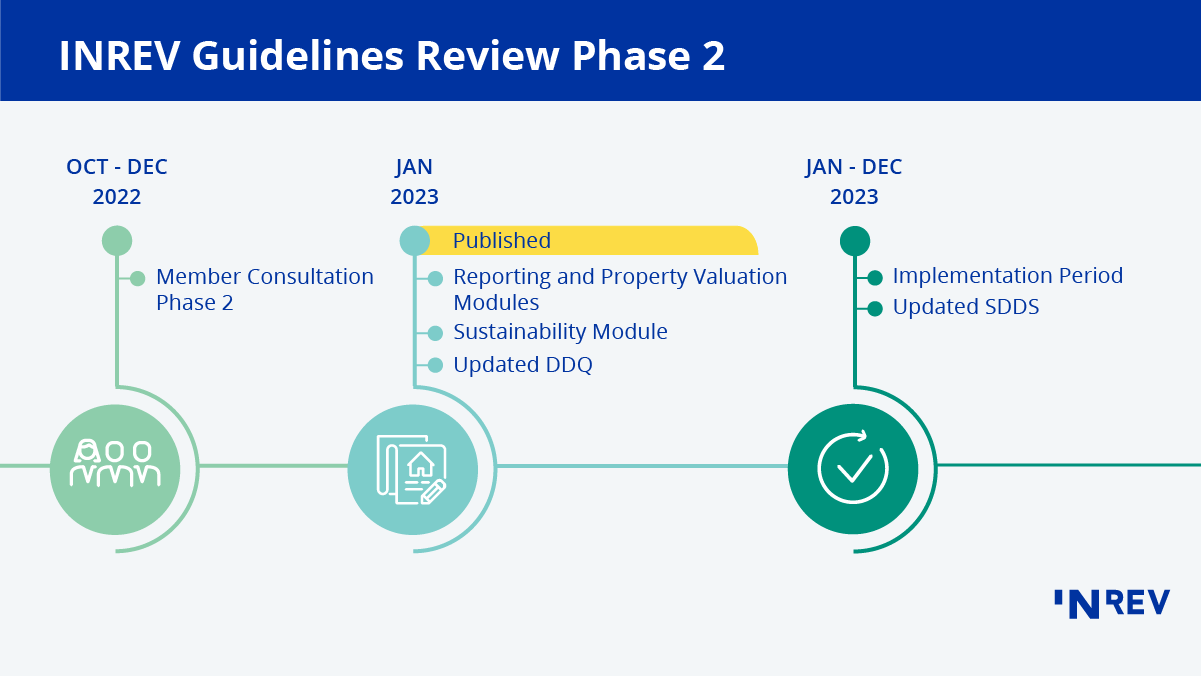 Guidelines review phase 2