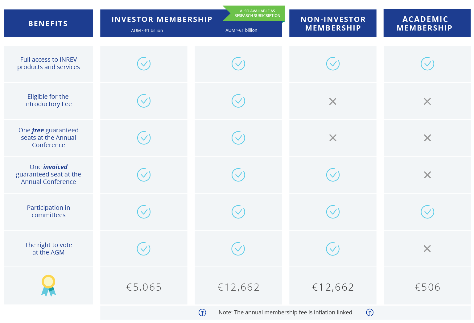 Become A Member Inrev