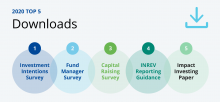 Top 5 INREV Downloads